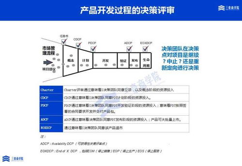 三豪集成產(chǎn)品開發(fā)ipd培訓(xùn)與輔導(dǎo)解決方案