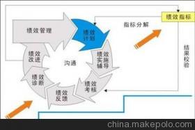 【廣東做績(jī)效管理的咨詢(xún)公司,找山廬顧問(wèn)】?jī)r(jià)格,廠家,圖片,其他商務(wù)服務(wù),廣州市山廬人企業(yè)管理咨詢(xún)-