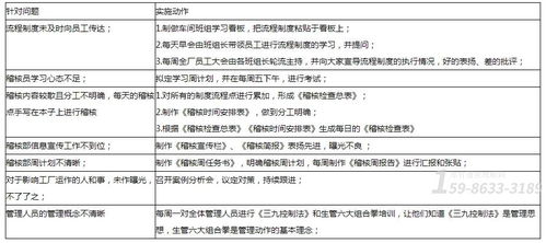 廣州管理咨詢公司根據(jù)家具廠執(zhí)行力低下問題提出自我稽核管理方式