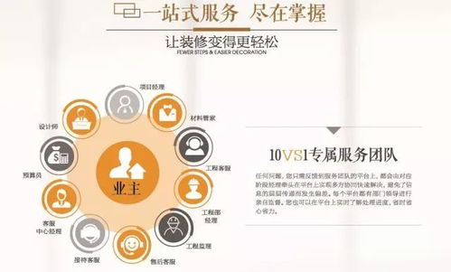 7月14日來超級(jí)裝家裝咨詢展,2000平樣板間匯聚百家建材品牌,還有明星工長(zhǎng)幫你監(jiān)管裝修