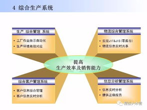 汽車新工廠規劃方案