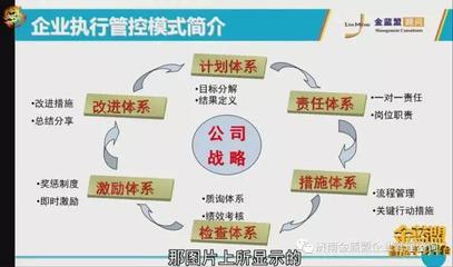 領導力與執行力|濟南金藍盟企業管理咨詢落地|