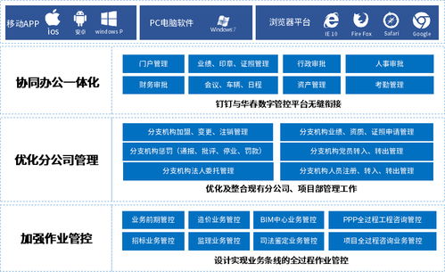 業(yè)務(wù)驅(qū)動(dòng) 數(shù)字賦能 春建設(shè)咨詢集團(tuán)借力泛微搭建數(shù)字管控平臺(tái)
