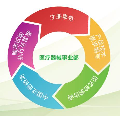 國內優秀CRO公司展示(八): 方恩醫藥——管理咨詢的專業伙伴