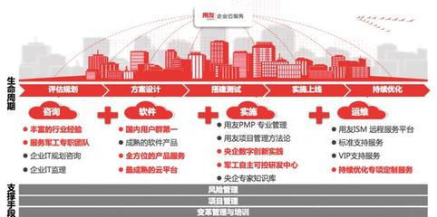 用友國(guó)產(chǎn)化價(jià)值替代的底層邏輯 風(fēng)險(xiǎn)管理咨詢服務(wù)的戰(zhàn)略視角