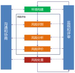 筑牢數(shù)字安全防線 安言咨詢關(guān)鍵信息基礎(chǔ)設(shè)施用戶單位風(fēng)險(xiǎn)評(píng)估與風(fēng)險(xiǎn)管理咨詢服務(wù)解析